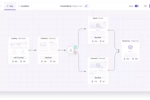 WPFunnels Pro v2.0.0 + 插件